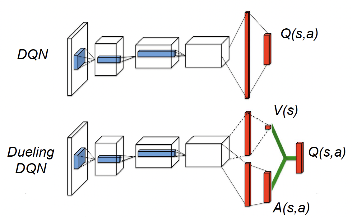 value_iteration